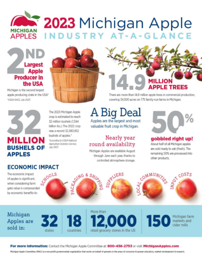 Michigan Apple Industry at a Glance 2023