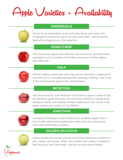 Apples varieties + Availability