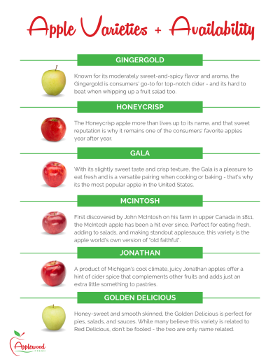 Fuji Apples - Apple Varieties - Riveridge Produce Marketing