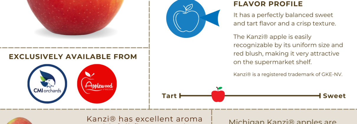 Applewood Fresh Kanzi Information Sheet