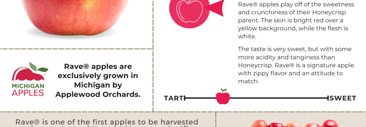 Rave 2024 season sell sheet with Applewood Fresh Growers, Michigan apple grower, packer, shipper, + marketer.