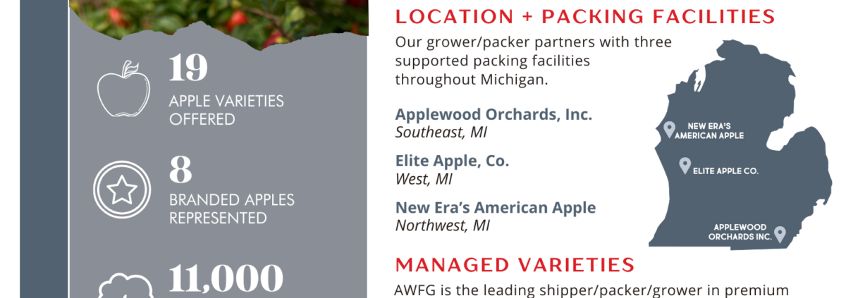 About Applewood Fresh Growers, a Michigan apple packer, grower, shipper, and marketer