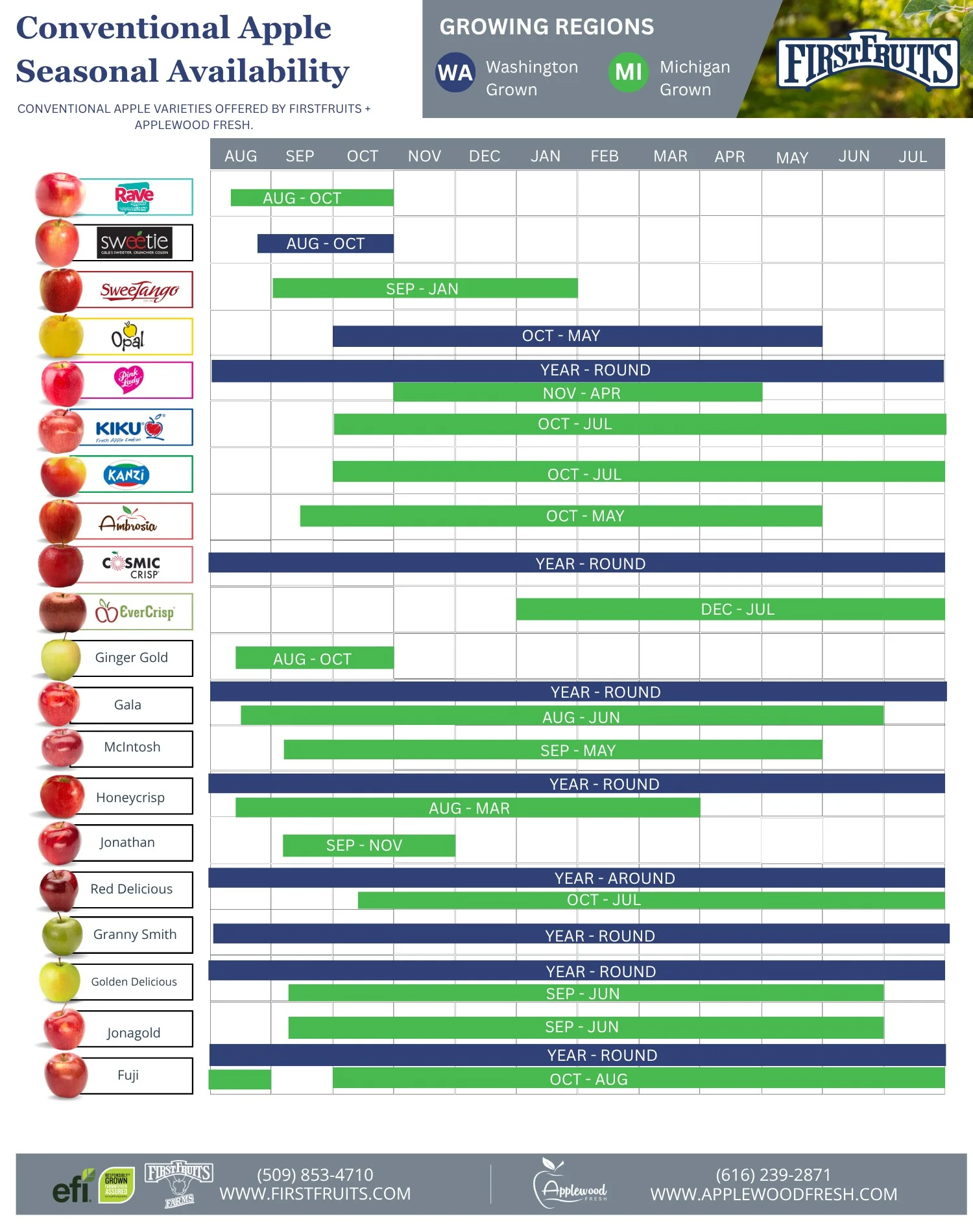 Seasonal Availability
