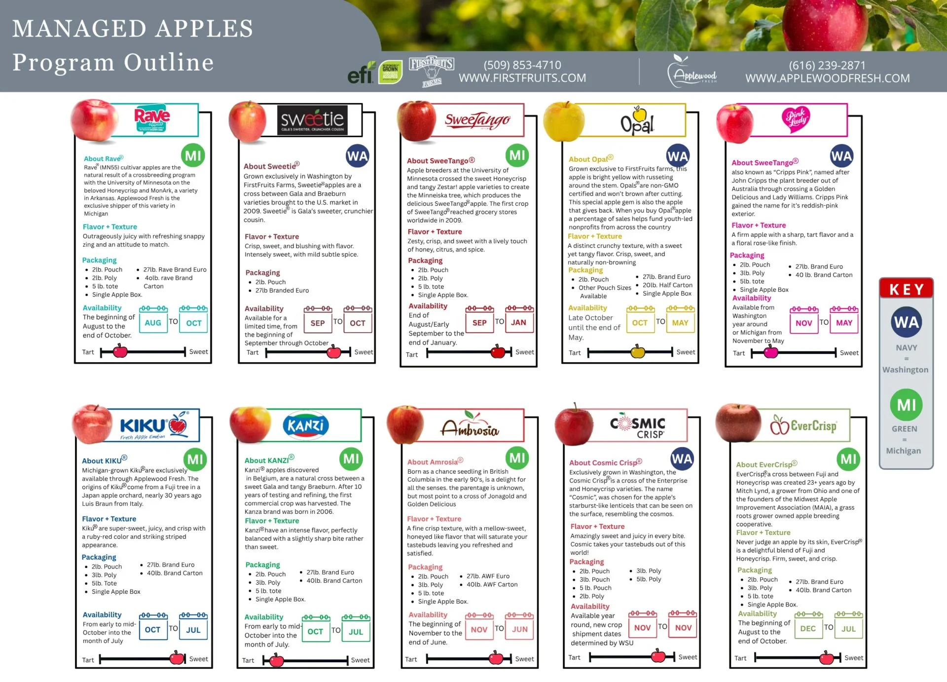 Club Varieties Overview