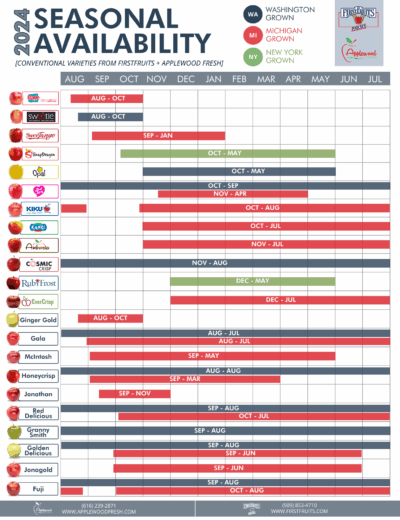 2024 Apple Season Availability