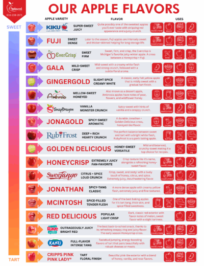 AWFG Sweet to Tart Chart