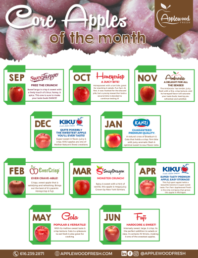 Core Apples of the Month