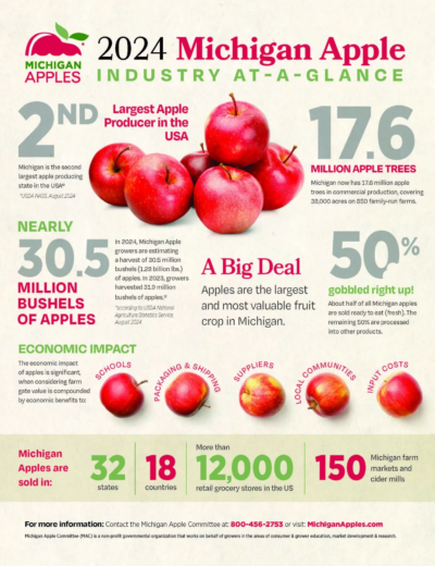 Michigan Apple Facts