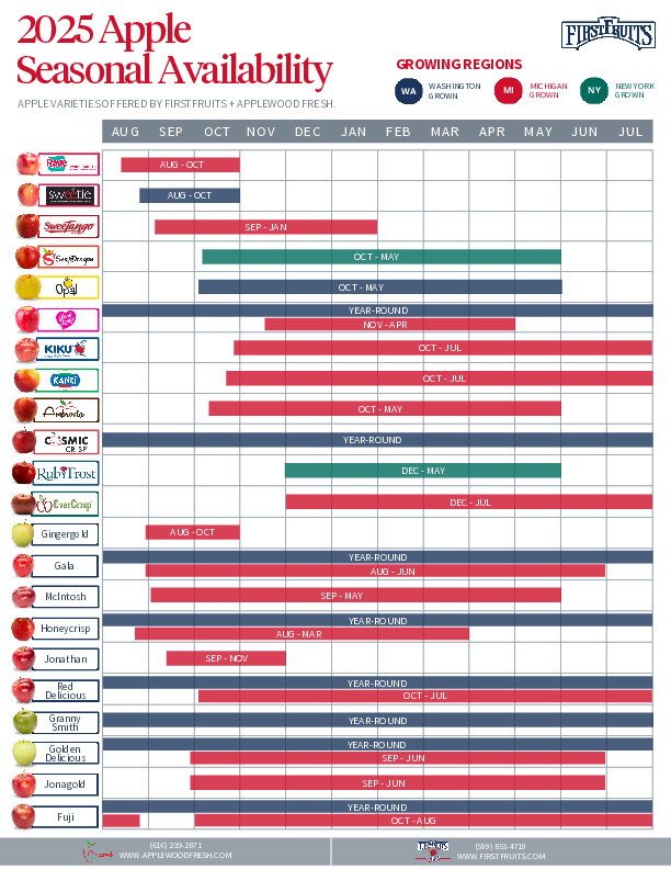 Seasonal Availability