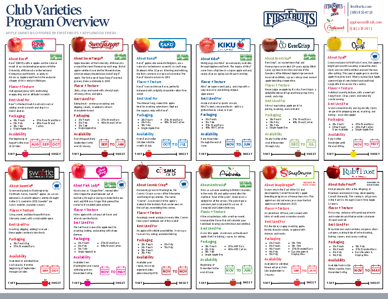 Club Varieties Overview